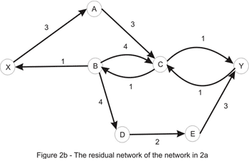 Figure 2b - The residual network of the network in 2a