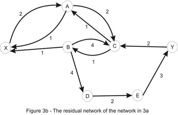 Figure 3b - The residual network of the network in 3a