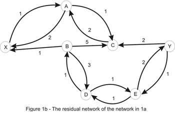 Figure 1b - The residual network of the network in 1a