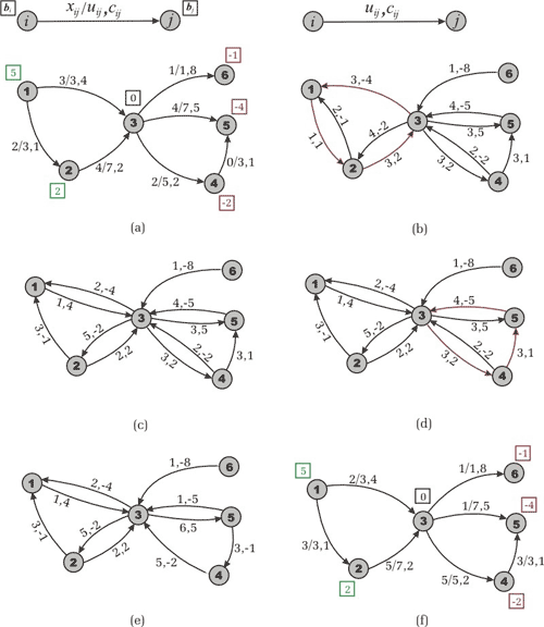 Community - Data Science - Data Science Tutorials - Part 2: Algorithms