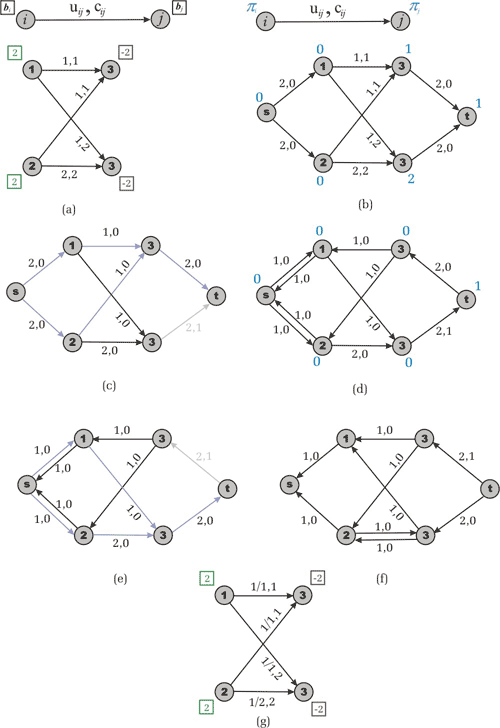 Calculated metrics using the bellman ford algorithm #5