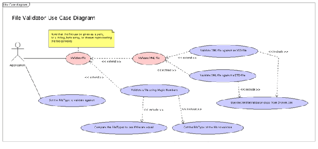 use case diagram for online advertising